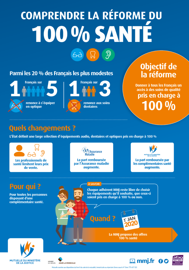 infographie 100% santé